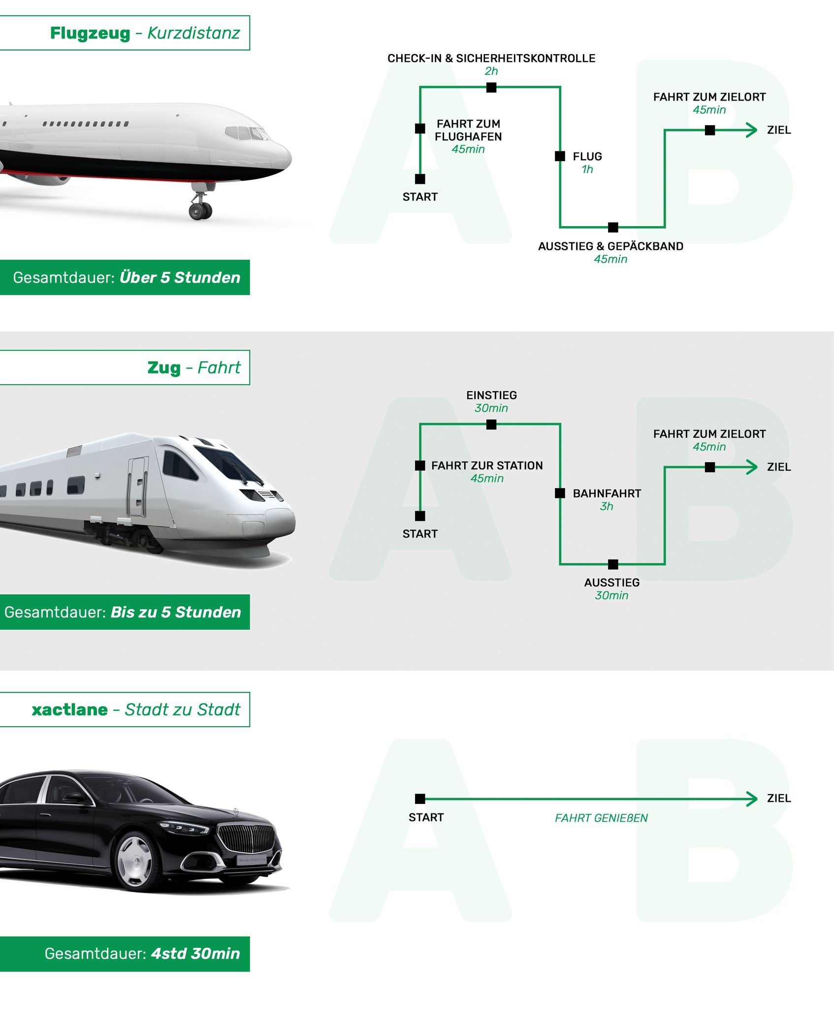 xactlane comparison image